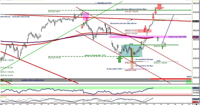 DAX Daily Video für Mittwoch, den 23. April 2014