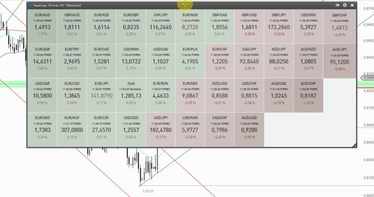 Devisenradar: AUD/USD + EUR/AUD