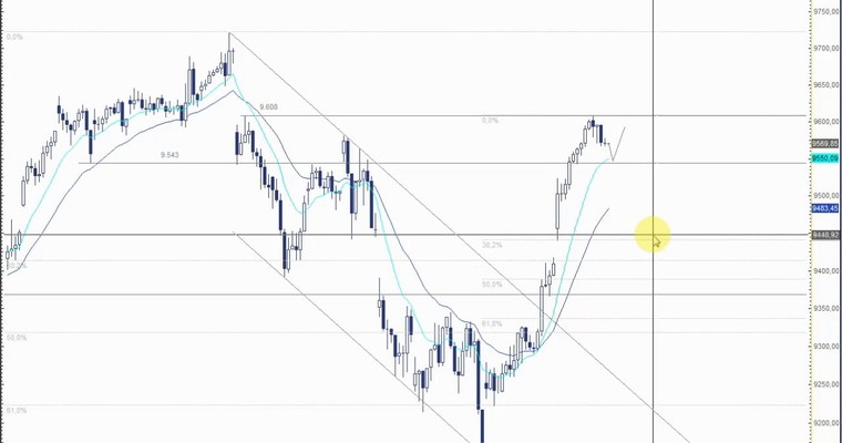 DAX Mittagsausblick - Hoffnung auf einen schwungvolleren Nachmittag