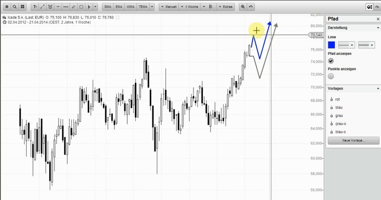 Wunschanalysen Aktien u.a. mit AMADEUS FIRE, BMW & ICADE