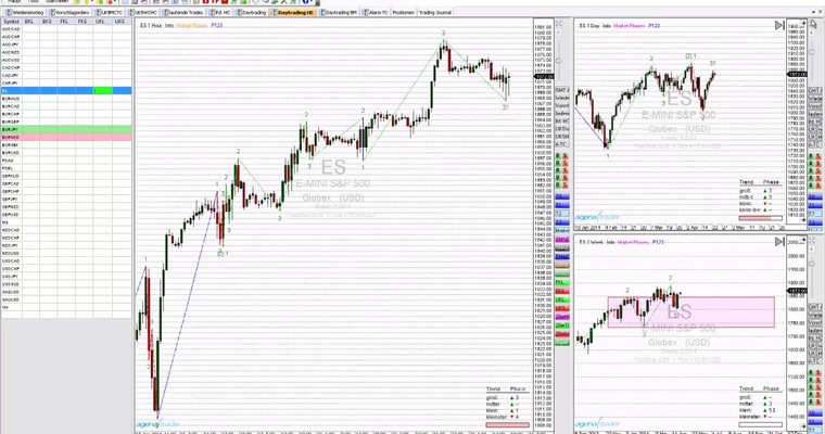 Markttechnischer Ausblick: S&P500 und USD/JPY