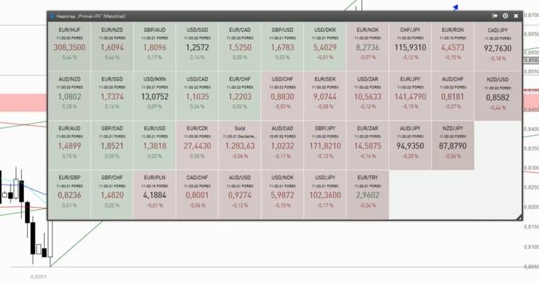 Devisenradar: NZD/USD + GBP/CAD