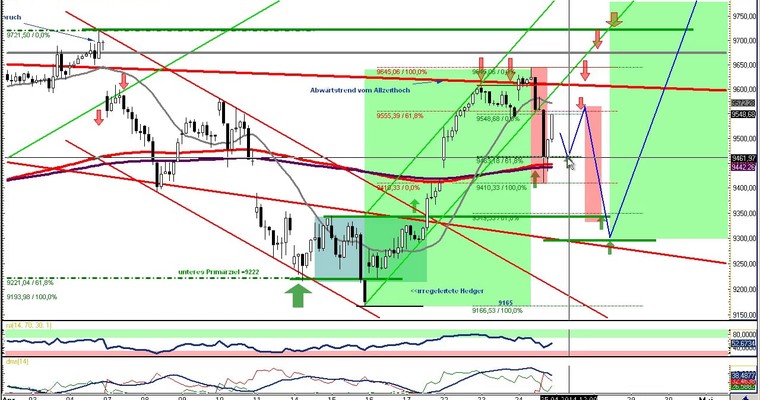 DAX Daily Video für Freitag, den 25. April 2014