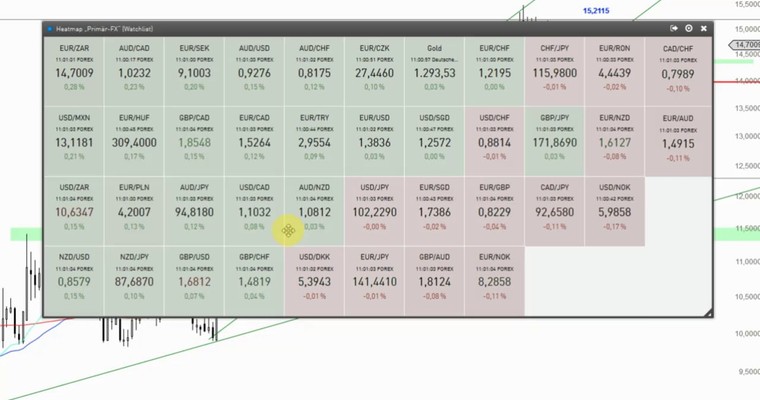 Devisenradar: EUR/ZAR + USD/MXN