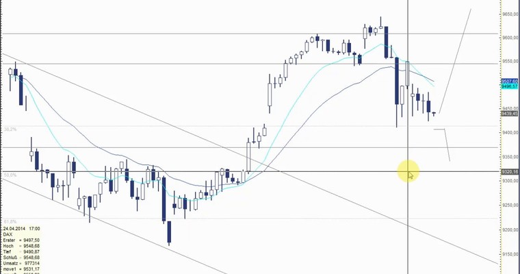 DAX Mittagsausblick - Ganz knappe Geschichte