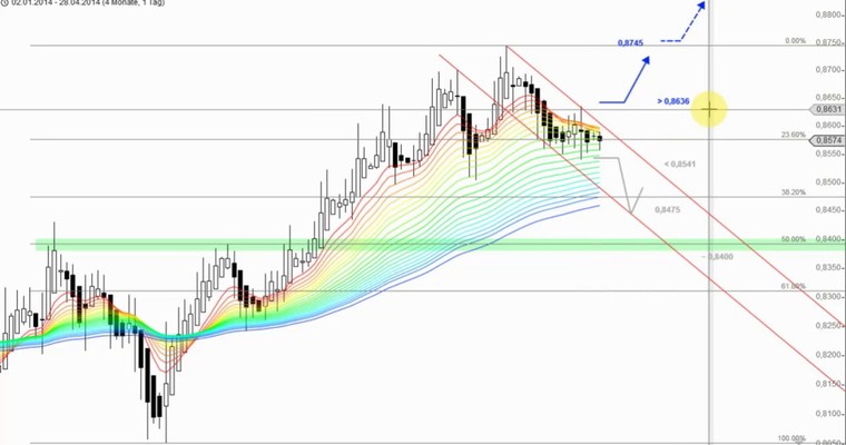 Devisenradar: AUD/JPY + NZD/USD