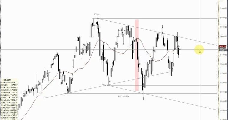 DAX Mittagsausblick - Konter der Bullen