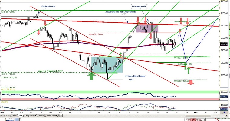 DAX Daily Video für Dienstag, den 29. April 2014