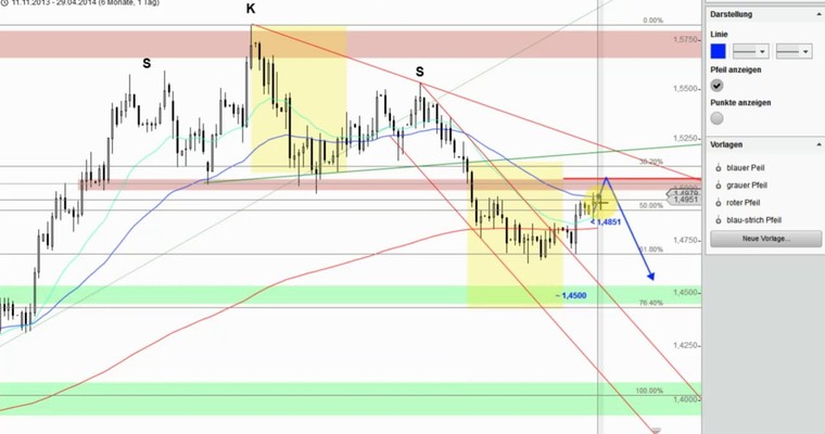 Devisenradar: AUD/USD + EUR/AUD