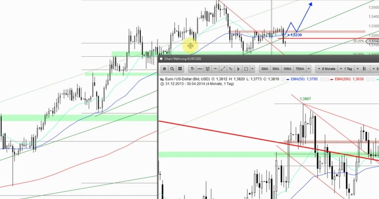 Devisenradar: EUR/USD + EUR/CAD