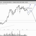 Aktien Wunschanalysen - Wackelkandidaten im Blick