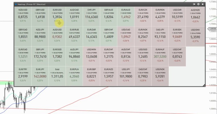 Devisenradar: GBP/USD + NZD/USD