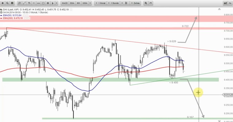 US-Ausblick: S&P 500 nahe am Allzeithoch