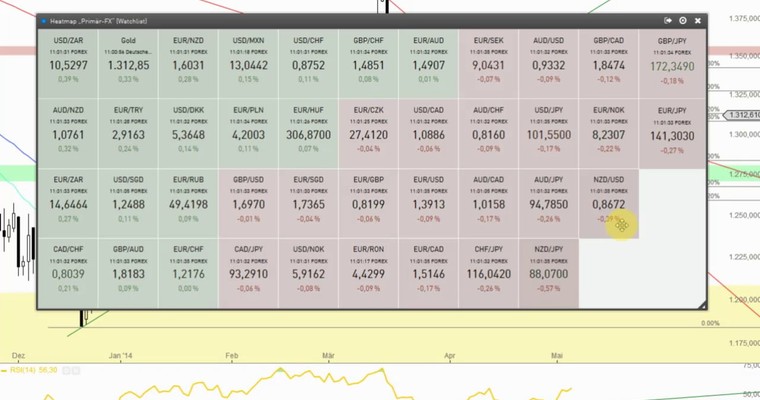 Devisenradar: Gold + GBP/JPY