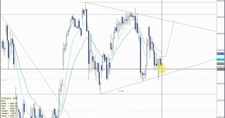 DAX Mittagsausblick - Im Index nichts Neues