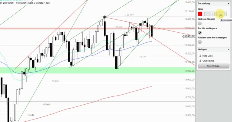 US Ausblick: Mehr als nur ein Reversal?