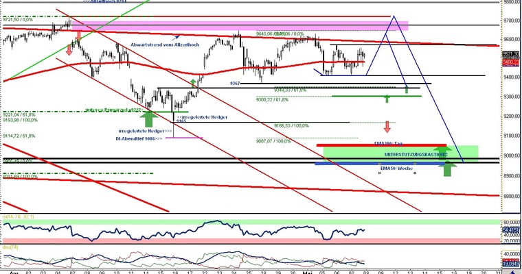 DAX Daily Video für Donnerstag, den 08. Mai 2014