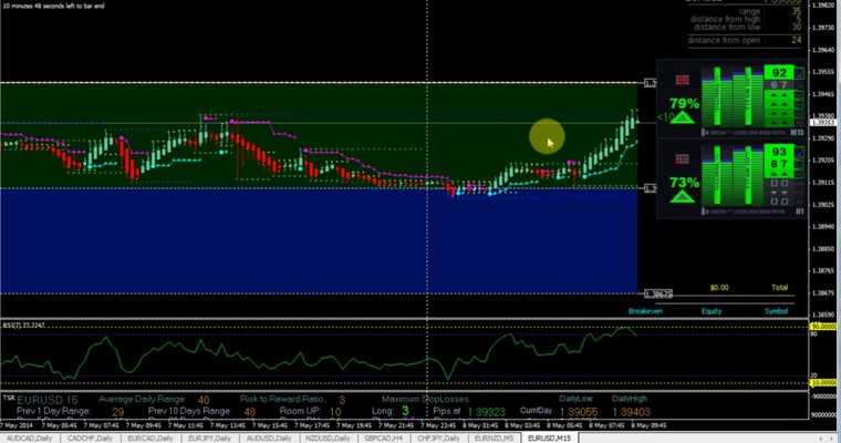 Devisenradar: EUR/USD + AUD/USD