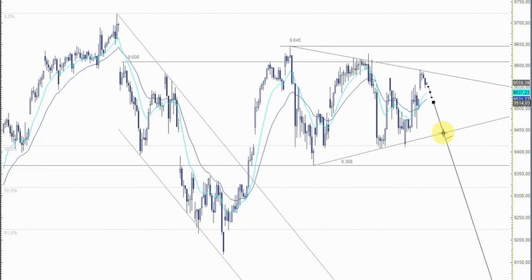 DAX Mittagsausblick - Das war ersteinmal nichts!