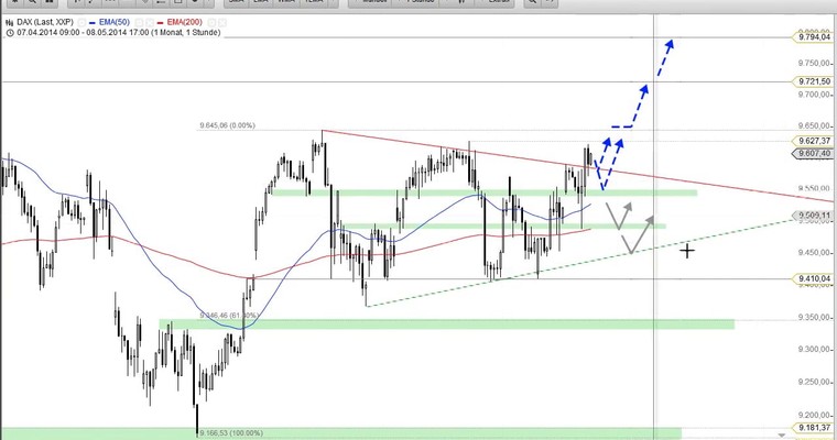 DAX Daily Video für Freitag, den 09. Mai 2014