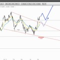 Wunschanalysen Aktien - Abseits der großen Namen