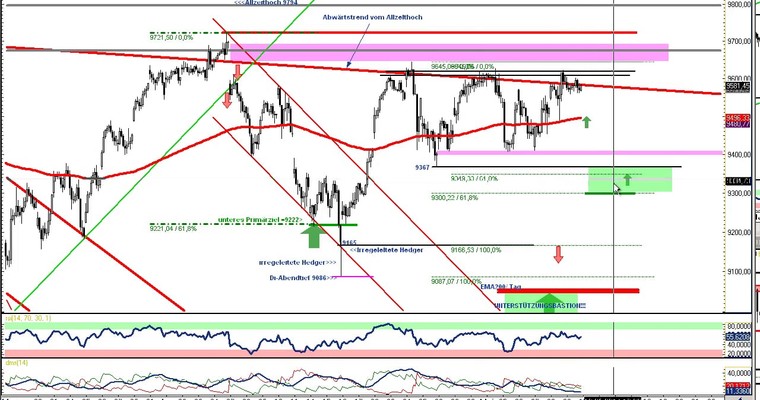 DAX Daily Video für Montag, den 12. Mai 2014