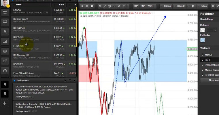 Markttechnischer Ausblick: DAX und EUR/USD für KW 20