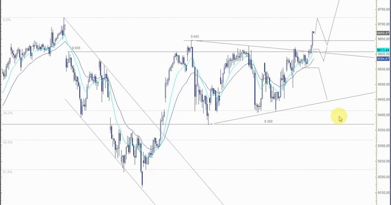 DAX Mittagsausblick - Machen die Käufer etwa ernst?