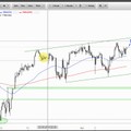 US Ausblick: Dow am Allzeithoch