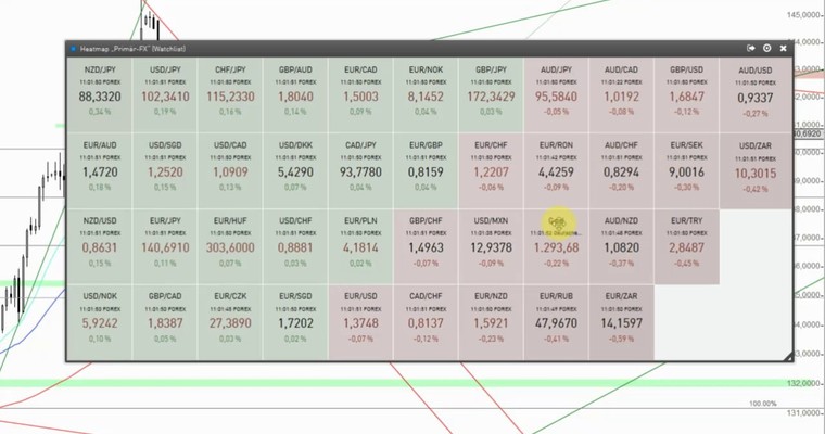 Devisenradar: EUR/JPY + USD/CAD