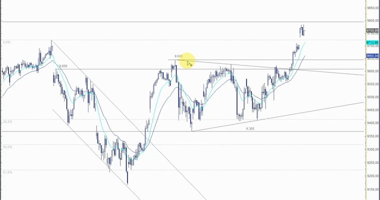 DAX Mittagsausblick - Heute noch mit neuem Allzeithoch?