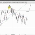 Wunschanalysen Aktien - In ALLIANZ und HEIDELBERGCEMENT wird am Boden gearbeitet