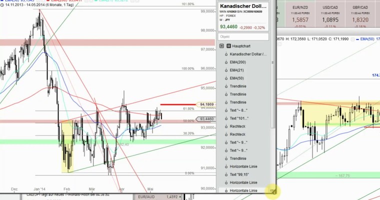 Devisenradar: GBP/JPY + CAD/JPY