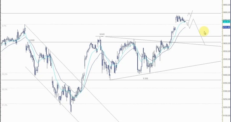 DAX Mittagsausblick - DAX in Lauerstellung