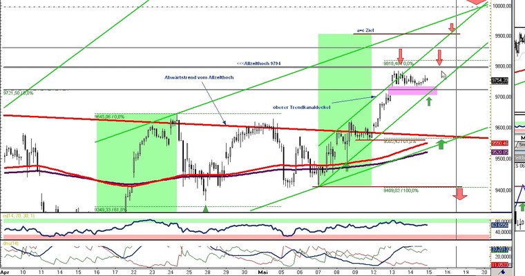 DAX Daily Video für Donnerstag, den 15. Mai 2014