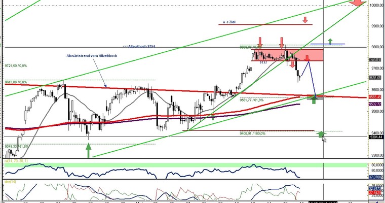 DAX Daily Video für Freitag, den 16. Mai 2014