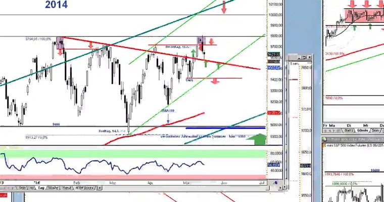 DAX Daily Video für Montag, den 19. Mai 2014