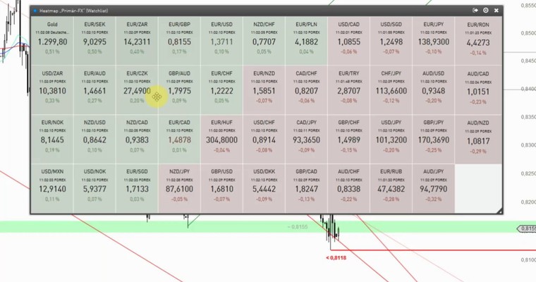 Devisenradar: EUR/GBP + GBP/JPY