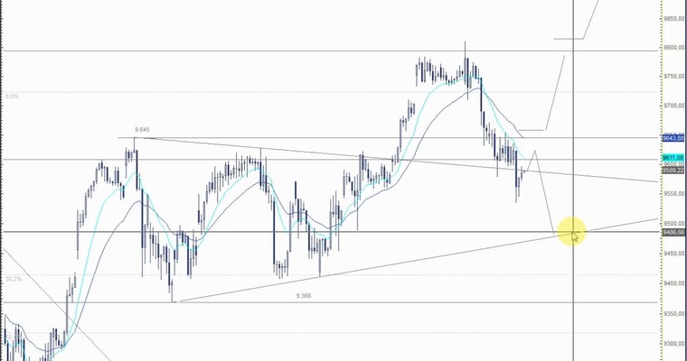 DAX Mittagsausblick - Heiße Phase läuft