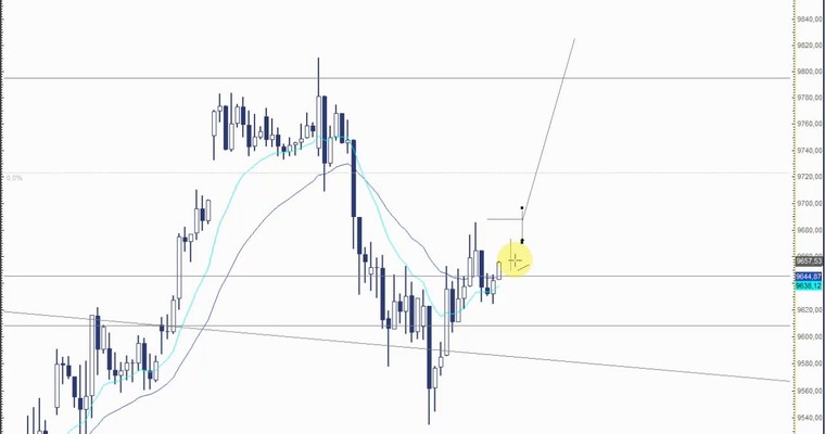 DAX Mittagsausblick - Wer zieht am Ende den Kürzeren?