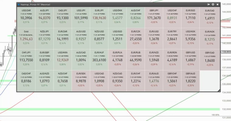 Devisenradar: EUR/JPY + AUD/JPY