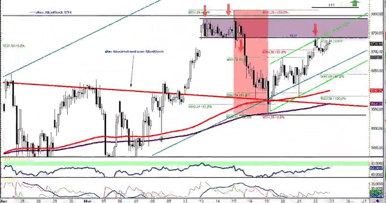 DAX Daily Video für Freitag, den 23. Mai 2014