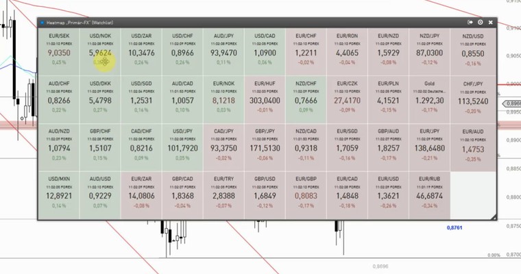 Devisenradar: USD/CHF + GBP/CHF