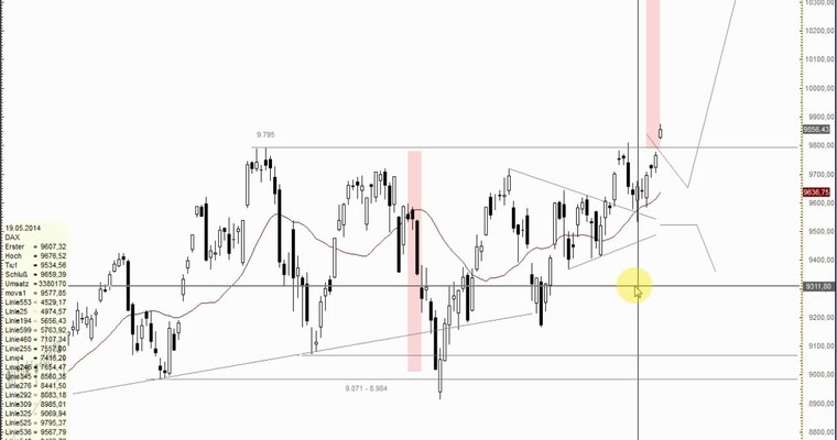 DAX Mittagsausblick - Das war mal eine Ansage