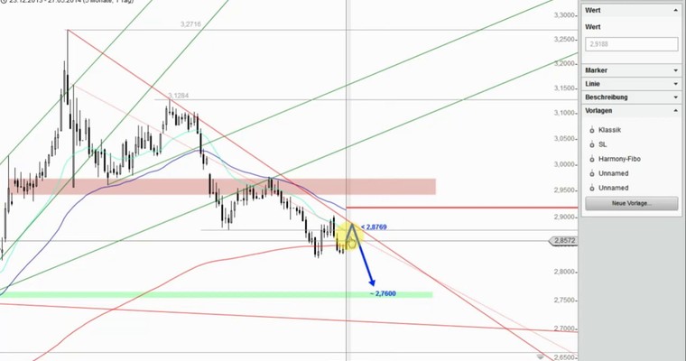 Devisenradar: AUD/USD + EUR/TRY