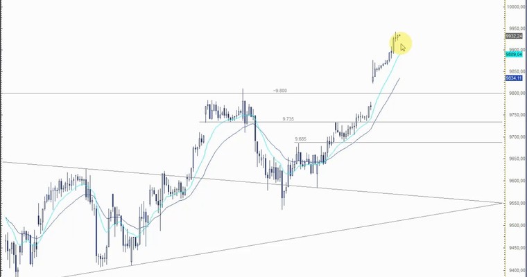 DAX Mittagsausblick - 10.000 wir kommen!?