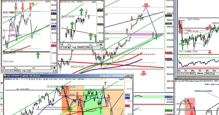 DAX Daily Video für Mittwoch, den 28. Mai 2014