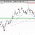 Devisenradar: NZD/USD