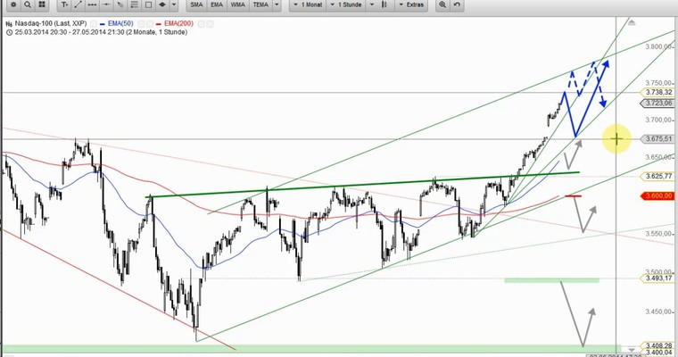 US Ausblick: Indizes fast an den Hochs