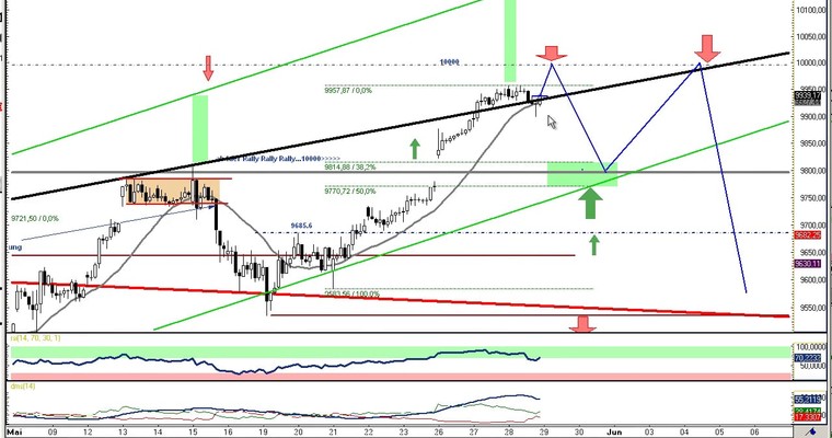 DAX Daily Video für Donnerstag, den 29. Mai 2014